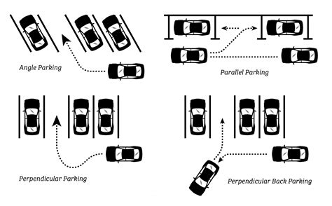 Three typical kinds of parking slots. (a) perpendicular parking .